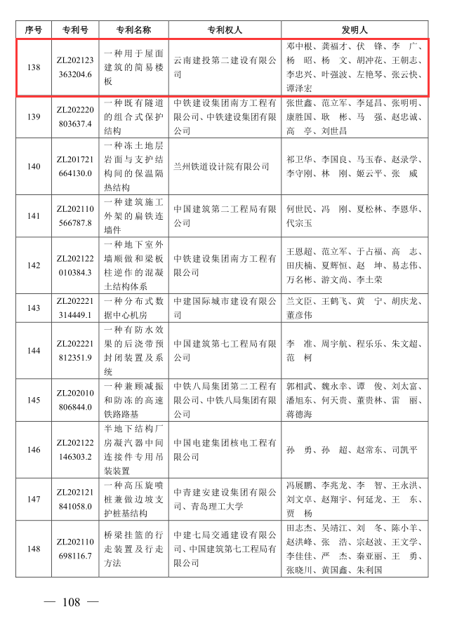 【創(chuàng)先爭(zhēng)優(yōu)】第十五直管部一項(xiàng)專利獲評(píng)全國(guó)第三屆工程建設(shè)行業(yè)高推廣價(jià)值專利大賽優(yōu)勝獎(jiǎng)